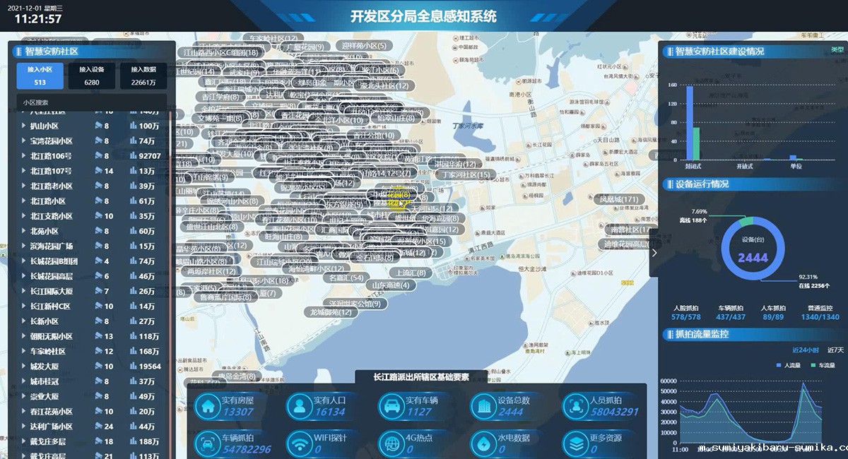 智慧公安：全息感知汇聚平台 