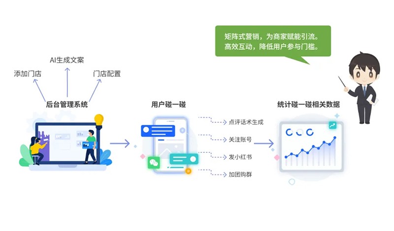 西海岸新区智慧社区综合信息平台再升级，驱动“智能体+场景”全新体验