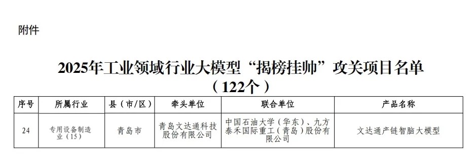 taptap正网成功入围2025年工业领域行业大模型“揭榜挂帅”攻关项目名单