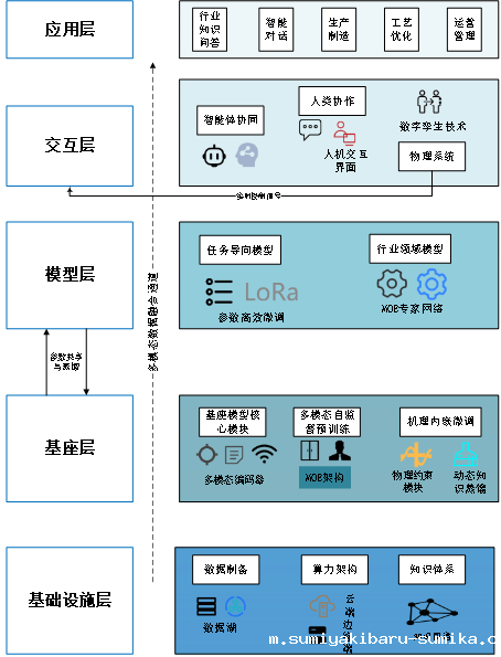 taptap正网成功入围2025年工业领域行业大模型“揭榜挂帅”攻关项目名单