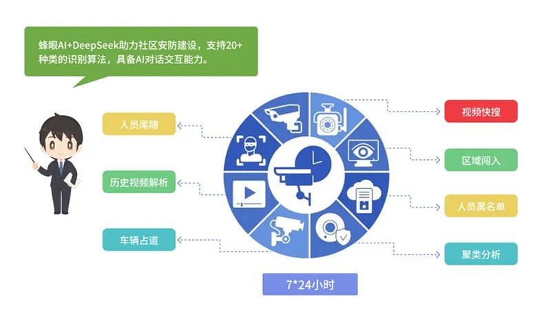 西海岸新区智慧社区综合信息平台再升级，驱动“智能体+场景”全新体验
