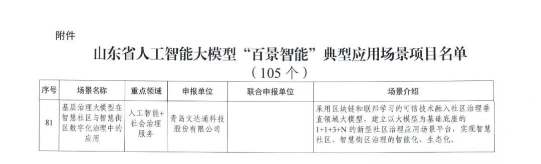 taptap正网成功入选山东省首批人工智能大模型“百景智能”典型应用场景名单